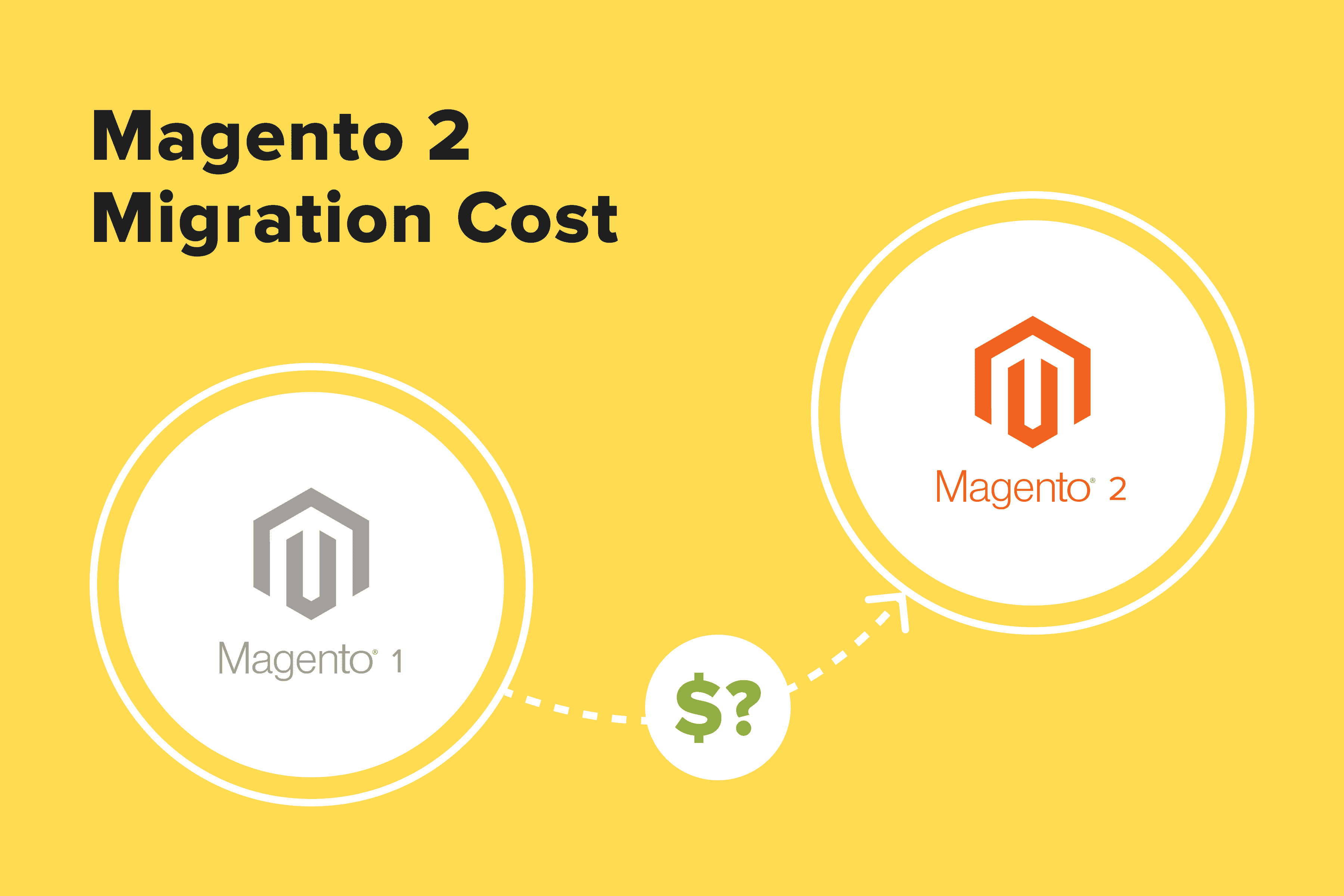 Magento Migration Cost