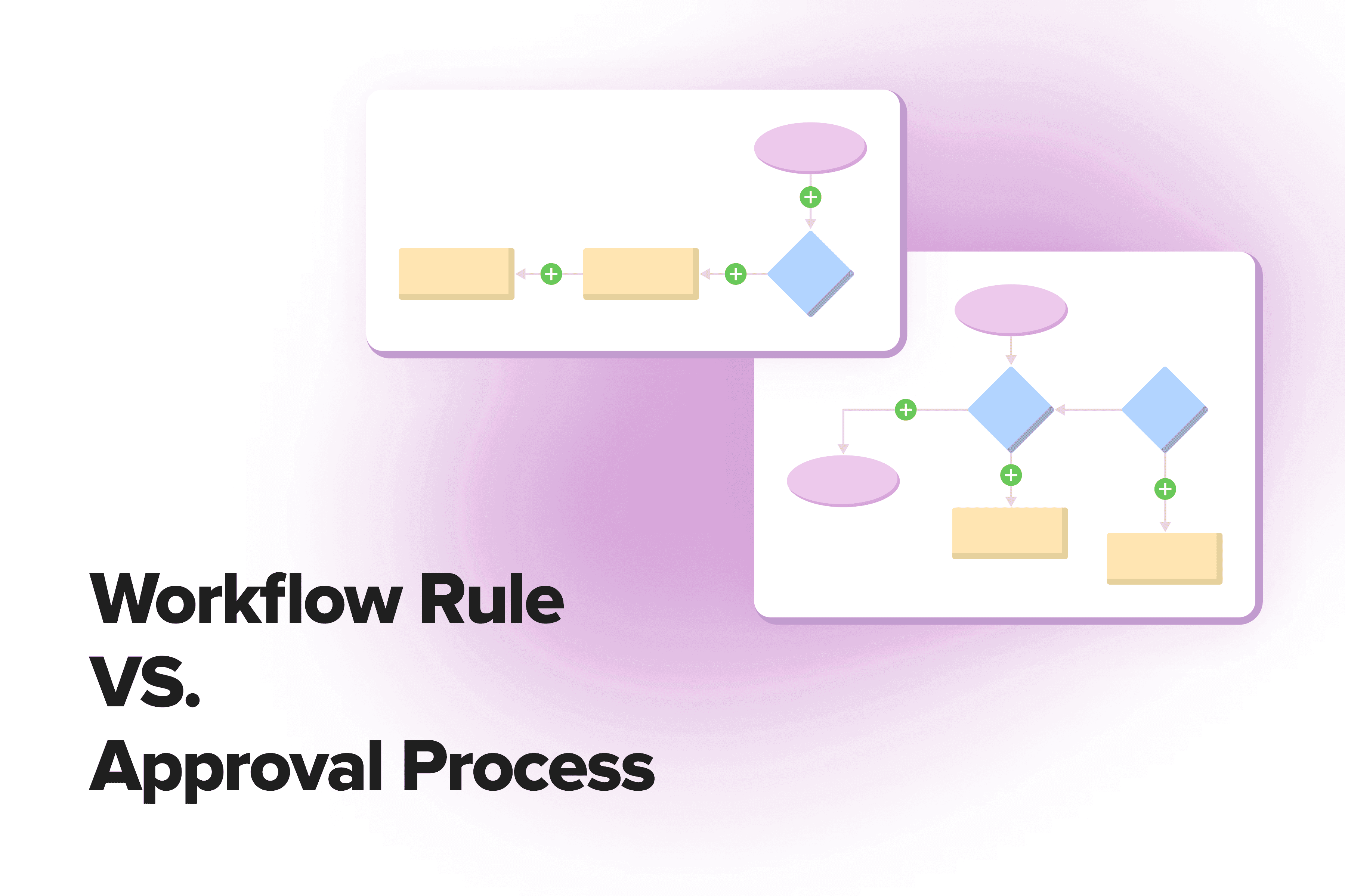 Workflow Rule VS. Approval Process
