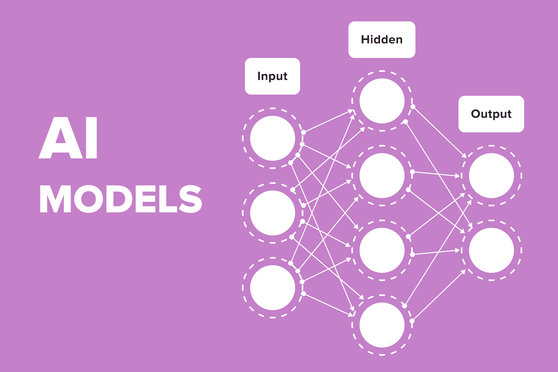 How to Build an AI Model for a Business: Five Major Steps