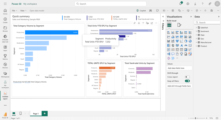 Business Intelligence (BI) Dashboards in 2024 | Onilab Blog