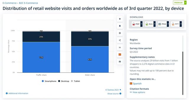 CRO for Mobile: 9 Ways to Increase Mobile Conversion Rate in 2024 ...