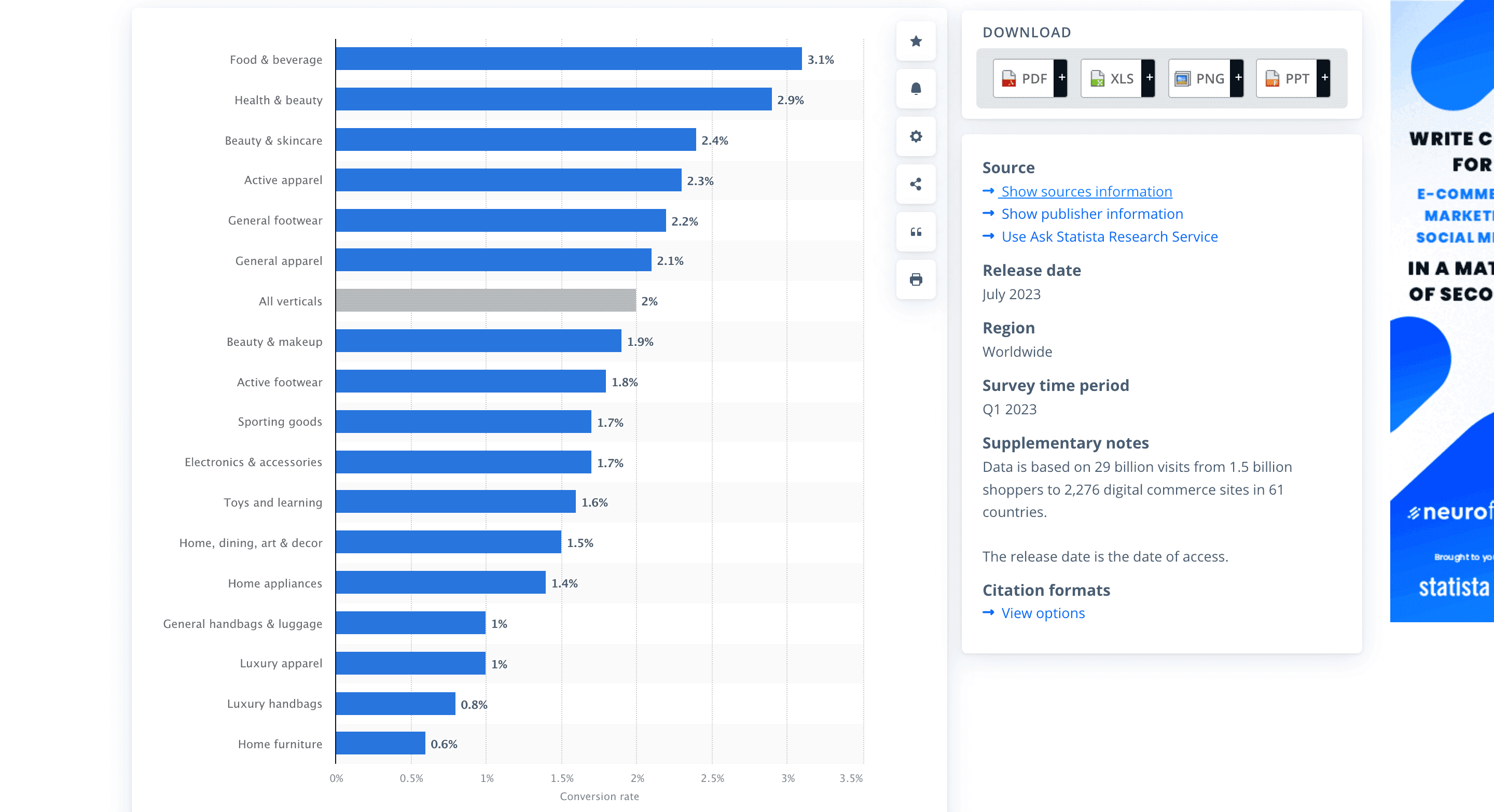 eCommerce CR