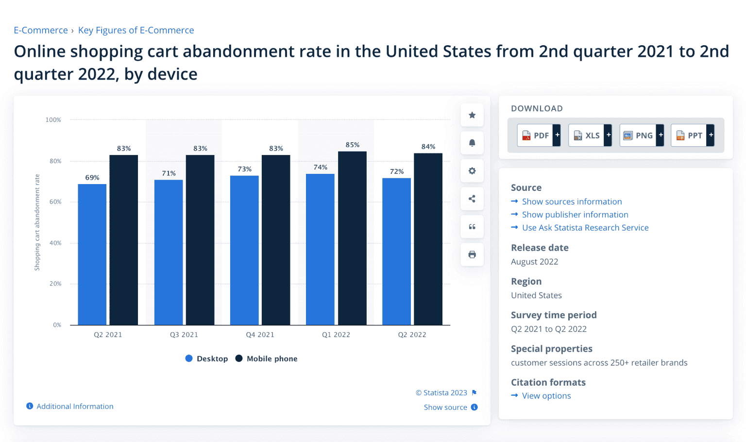 The Top Ways to Reduce Shopping Cart Abandonment 2024 | Onilab Blog