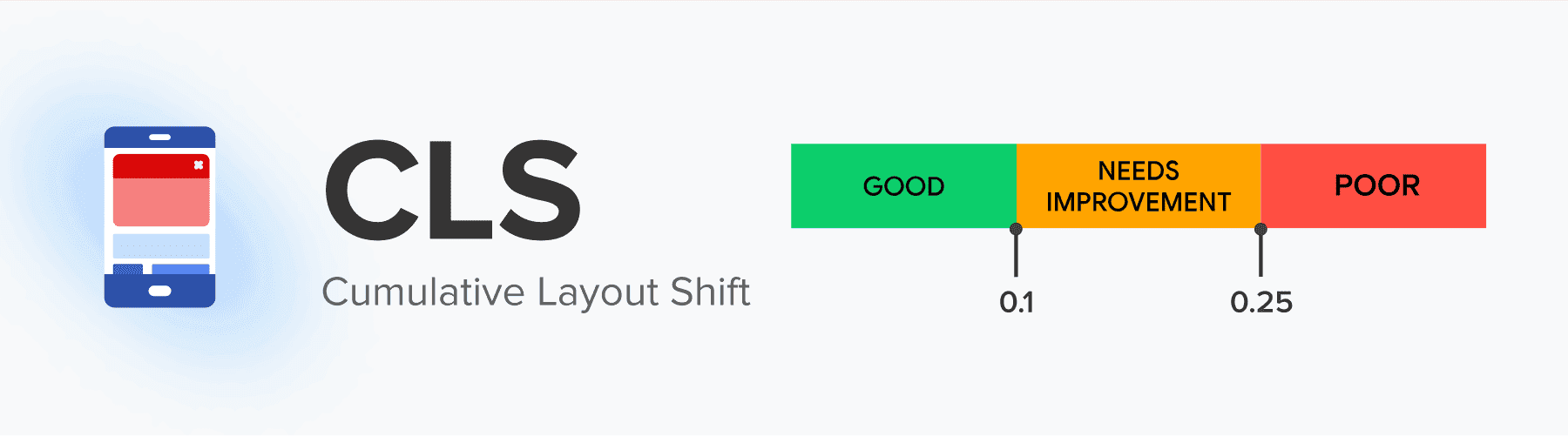 cumulative layout shift cls