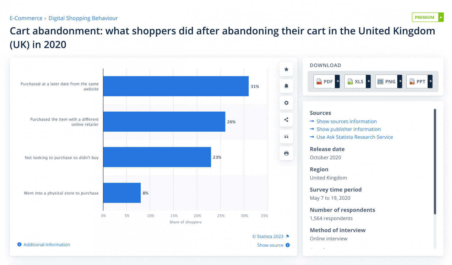 The Top Ways to Reduce Shopping Cart Abandonment 2024 | Onilab Blog