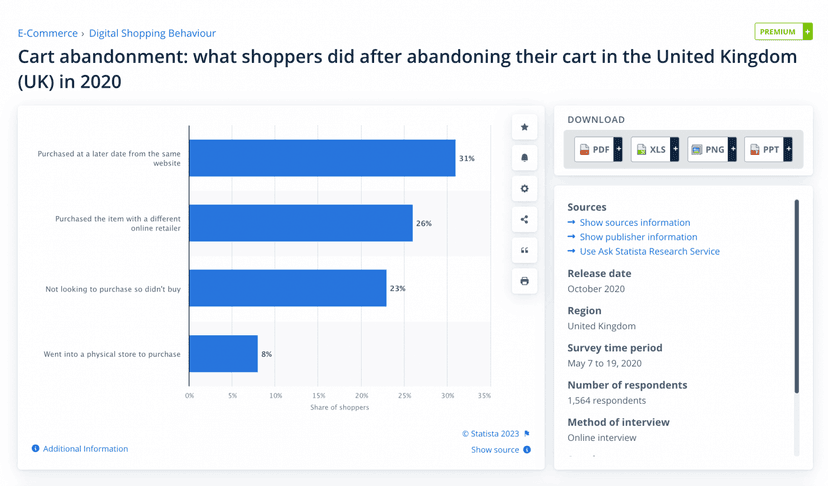 The Top Ways to Reduce Shopping Cart Abandonment 2024 | Onilab Blog