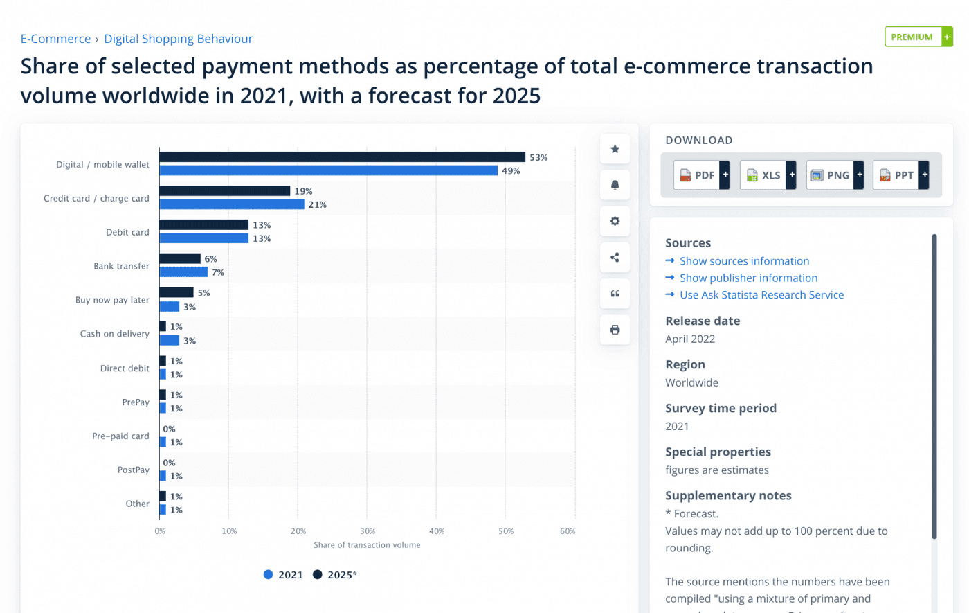 The Top Ways to Reduce Shopping Cart Abandonment 2024 | Onilab Blog