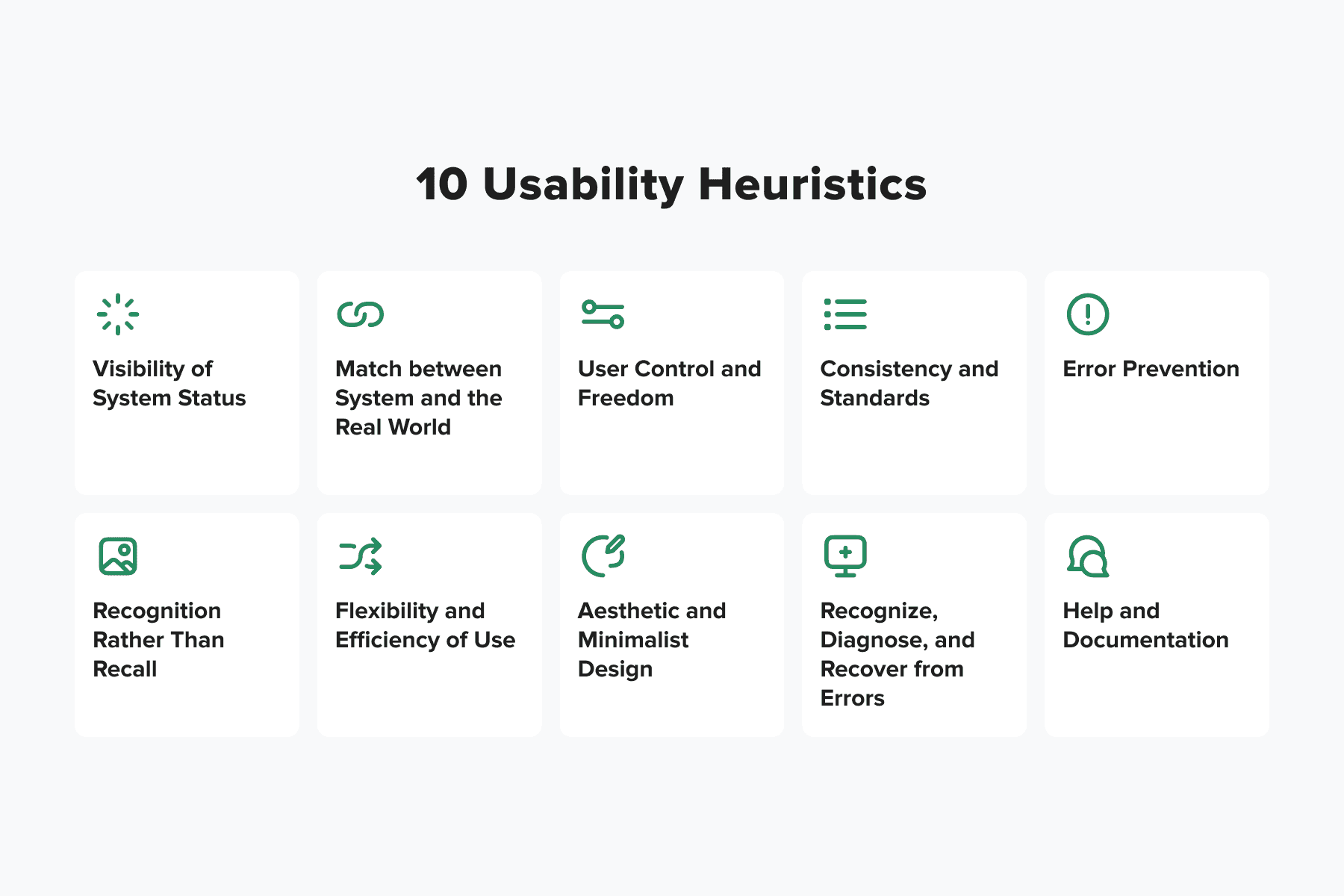 Usability Heuristics