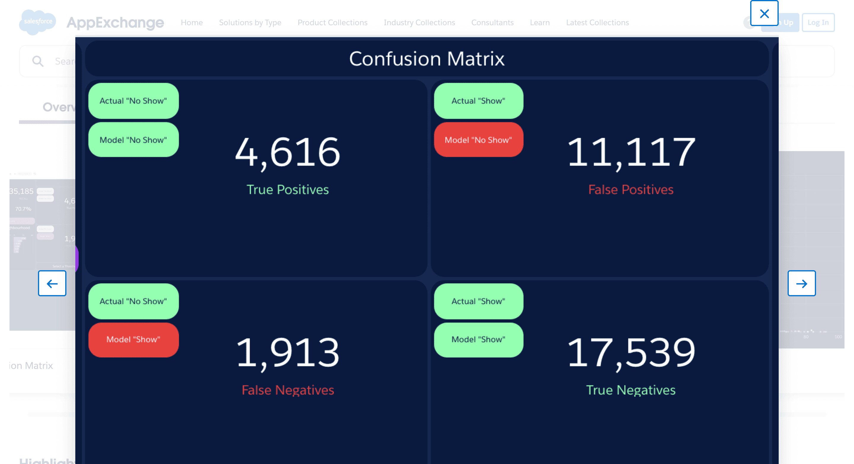 Confusion Matrix