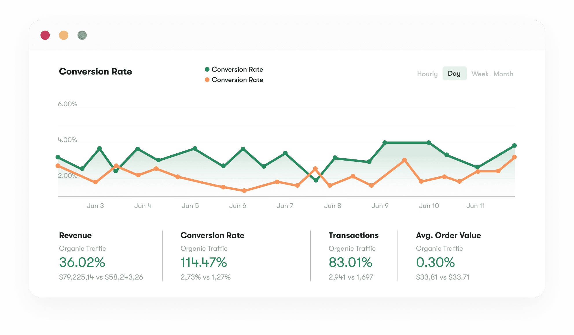 Does Your Website Need Performance Optimization 