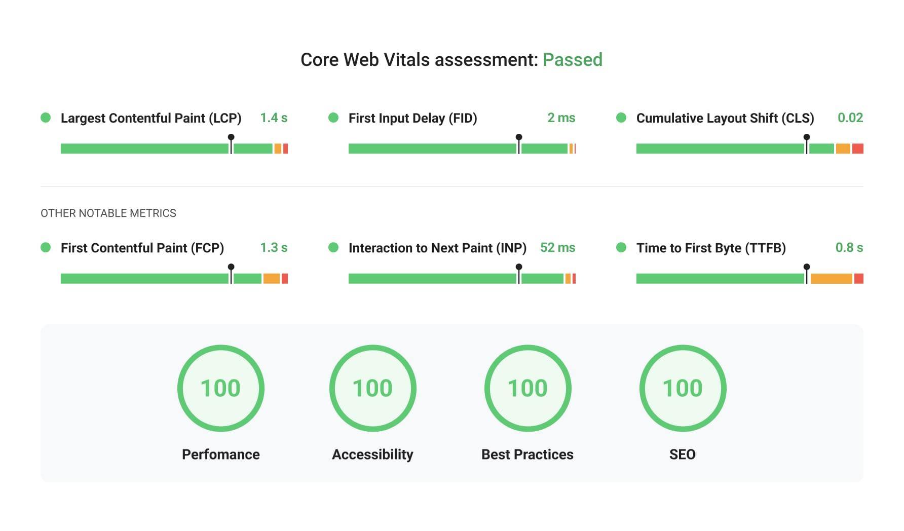 Guaranteed Optimization Results