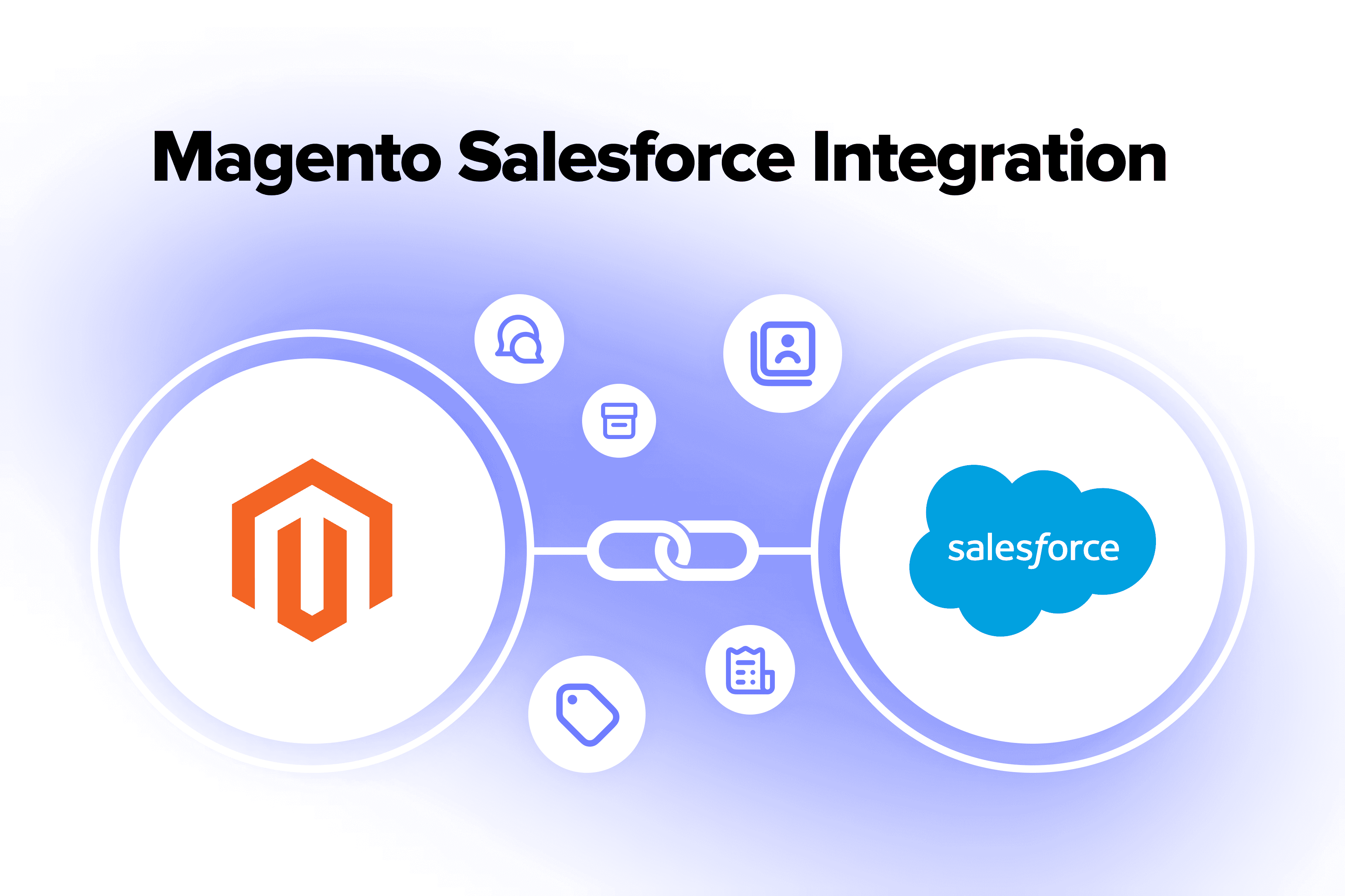 Magento Salesforce Integration