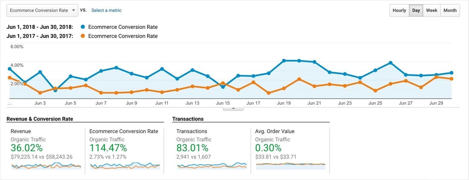 Magento UX Audit to boost sales