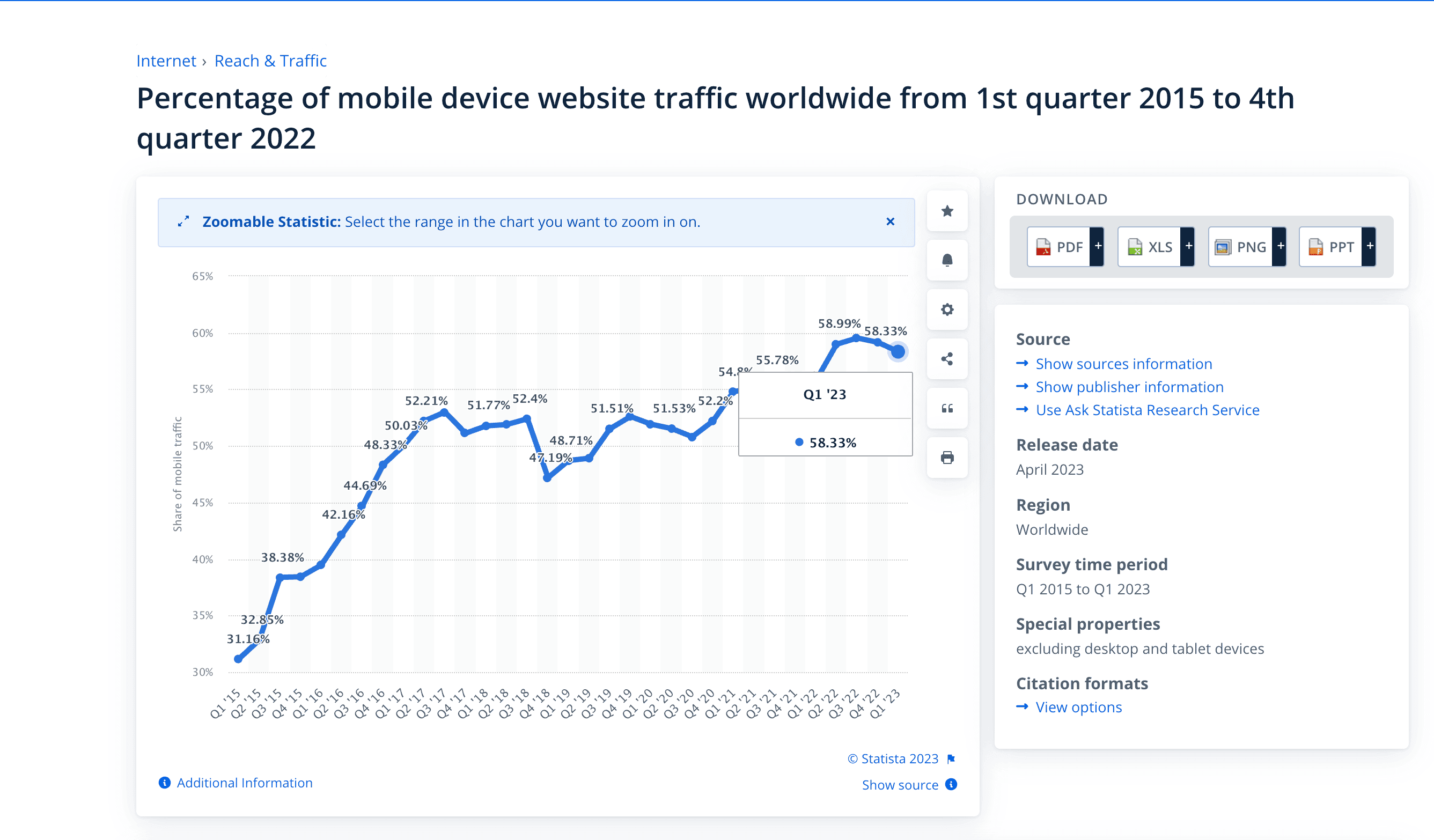 Mobile UX Optimization