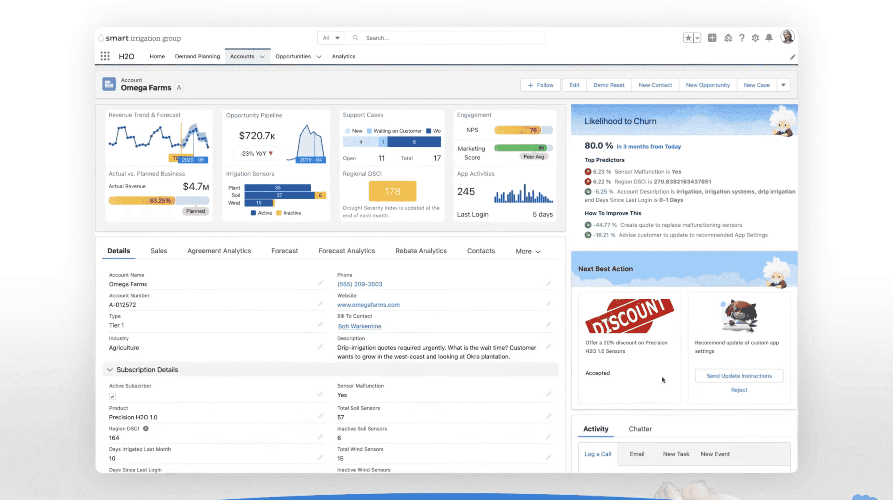 Salesforce CRM Analytics