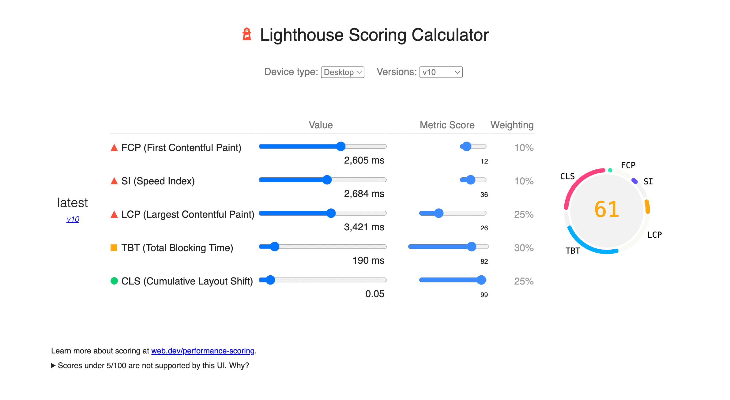 Lighthouse Scoring