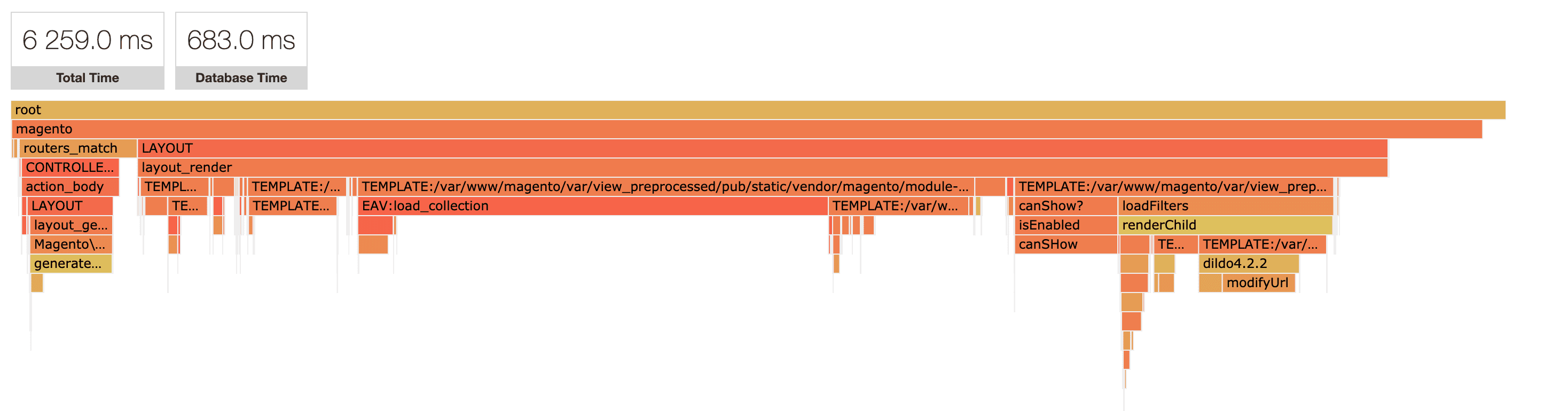 Mirasvit module profiler