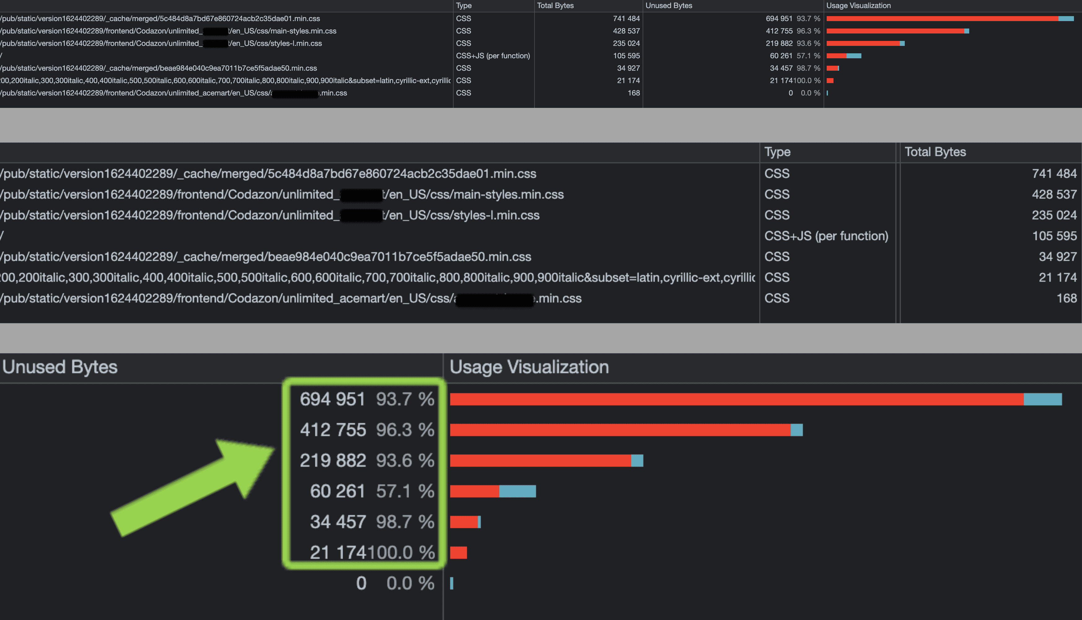 Percentage of unused CSS styles