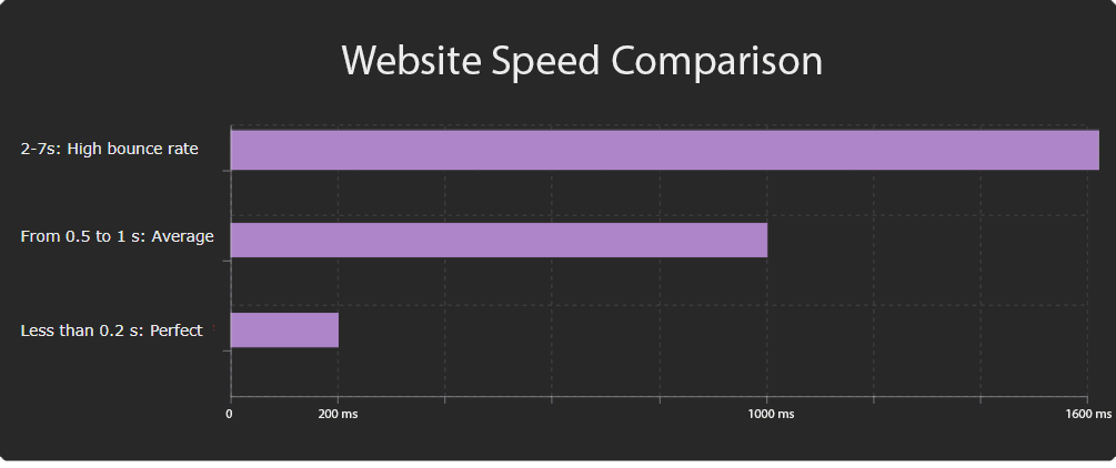 magento-hosting-site-speed-importance