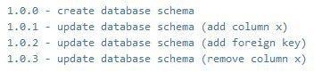 declarative schema magento