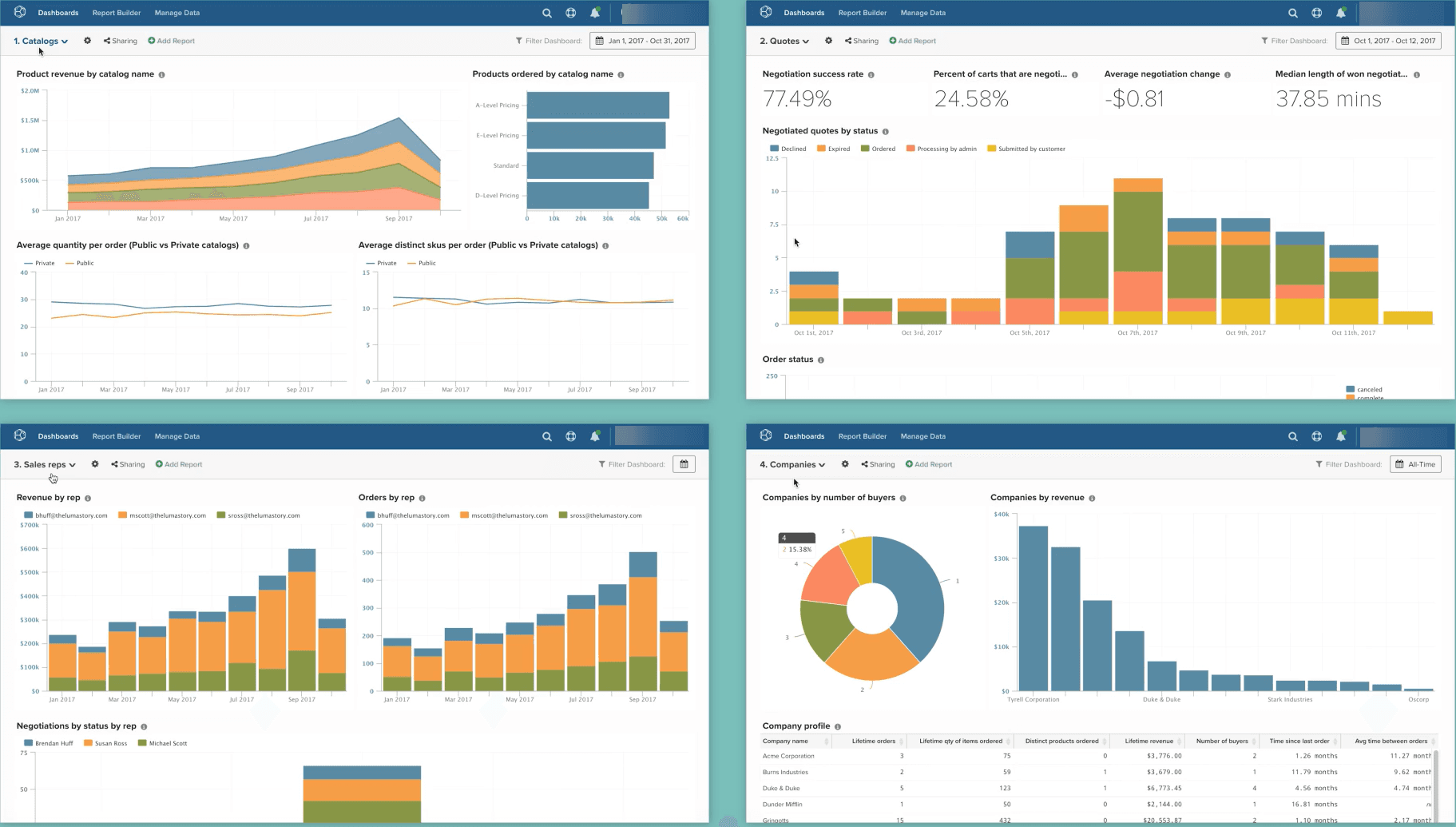 magento business intelligence reports