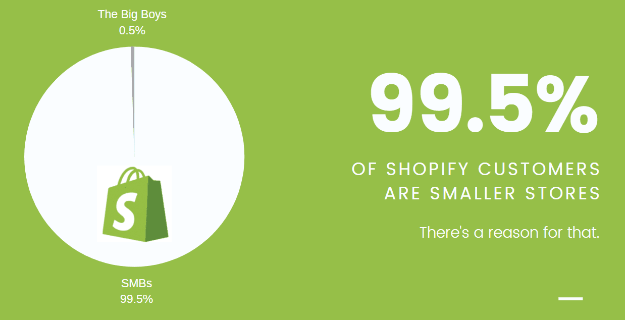 magento vs shopify