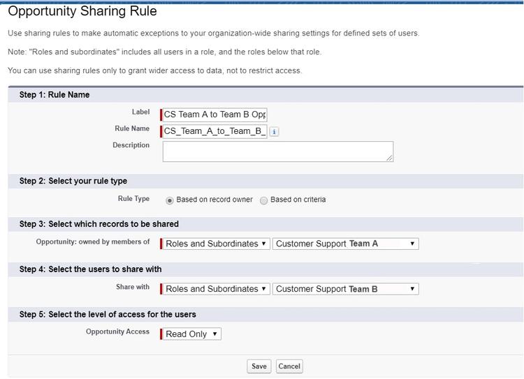 Sharing Rules in Salesforce 2024: Enhance Data Accessibility & Security ...