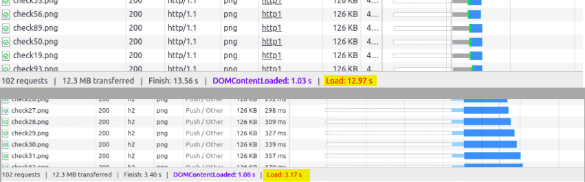 HTTP/2 requests multiplexing