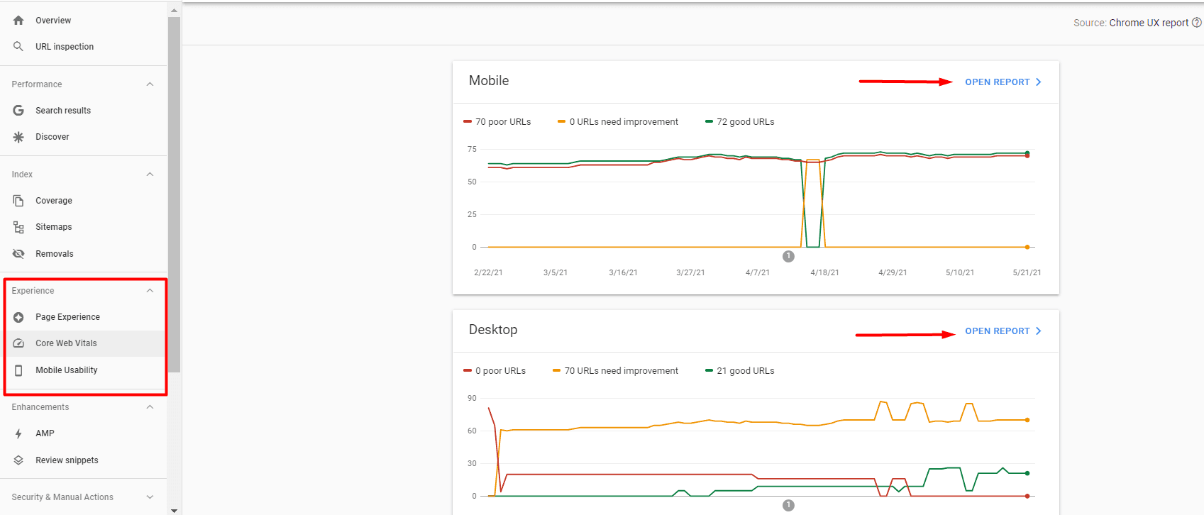 Core Web Vitals in Google’s Search Console