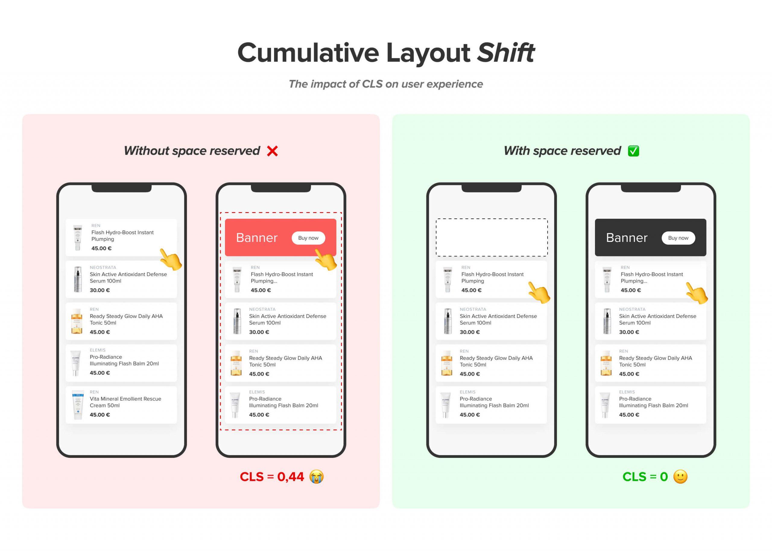 The impact of CLS on user experience