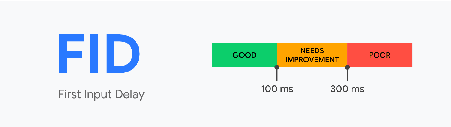 Passing score for FID