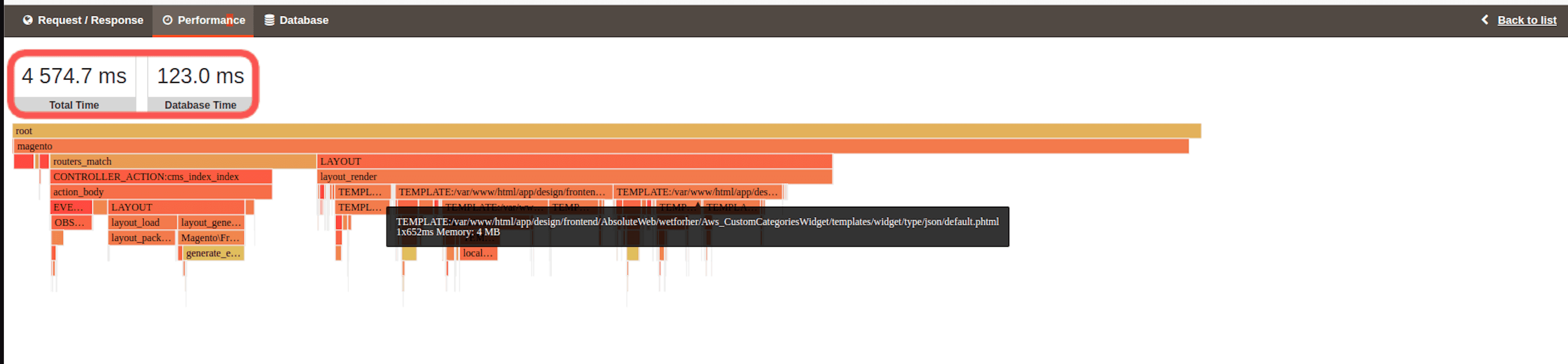 Mirasvit profiler TTFB indicator