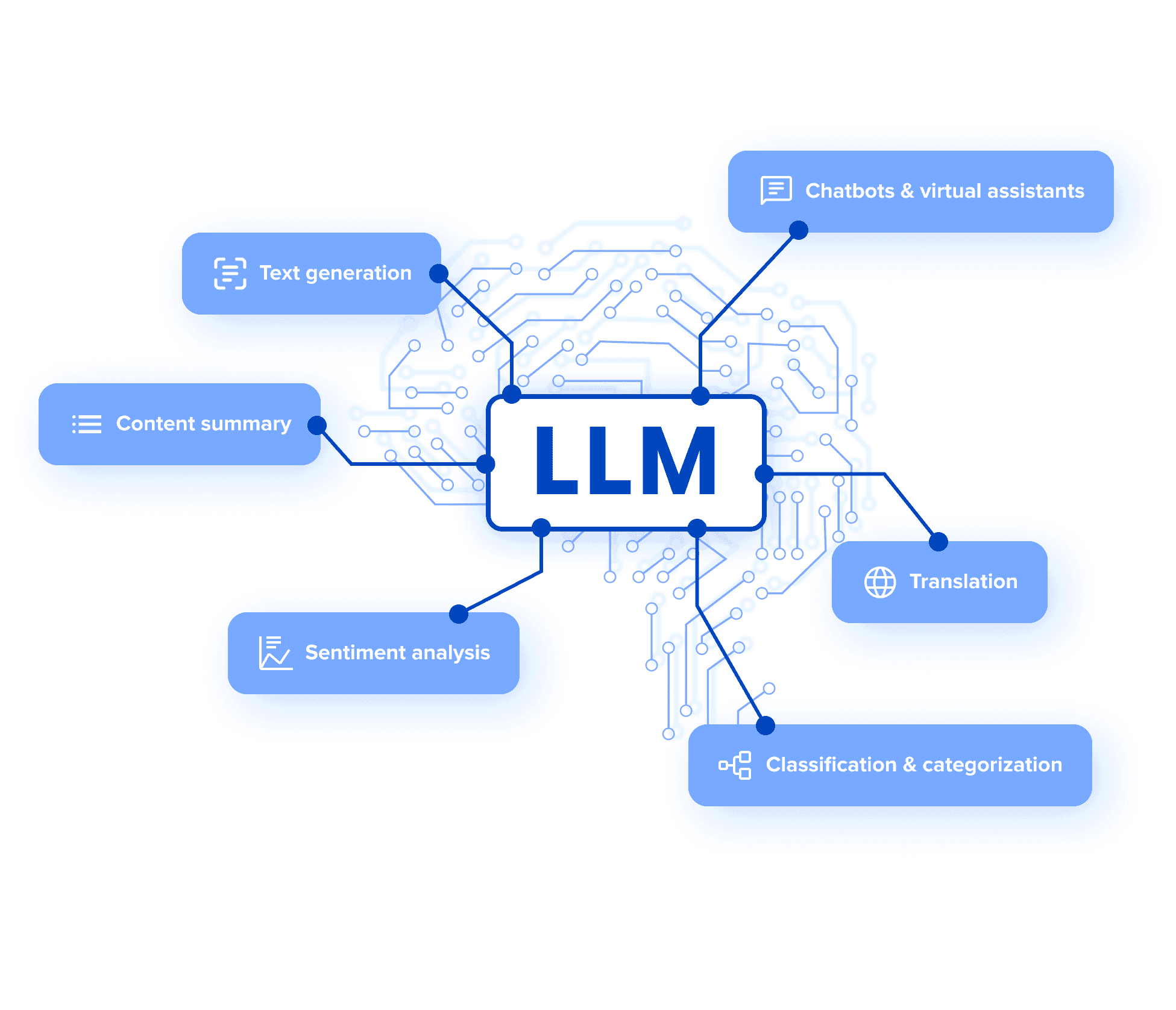 Large Language Model (LLM) Development & Training Services