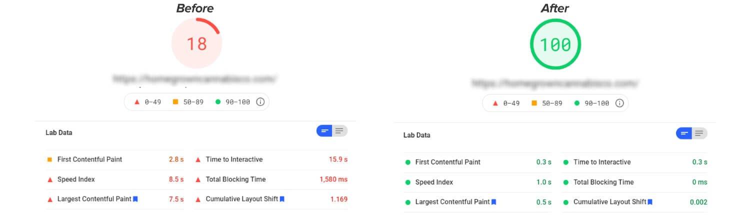 Make Your Google Core Web Vitals Green