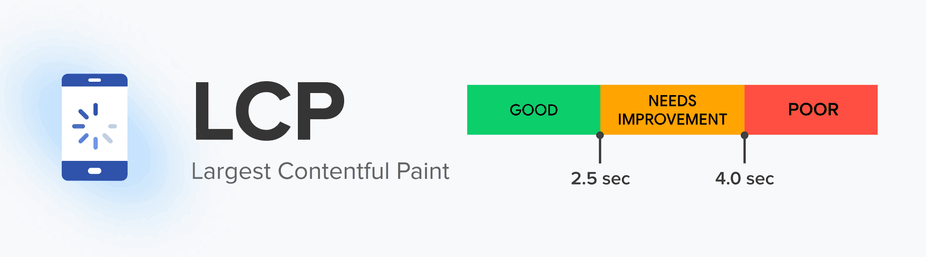largest contentful paint lcp