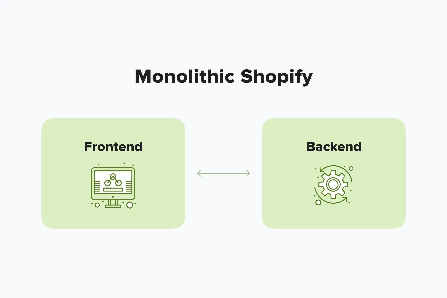 Monolithic_ Shopify