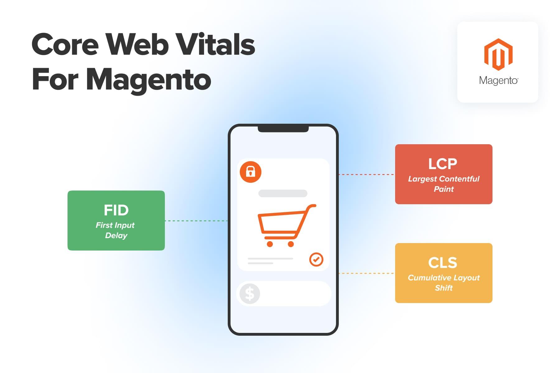 Core Web Vitals for Magento: Optimizing Your Store to the Perfect Score (Updated 2023)