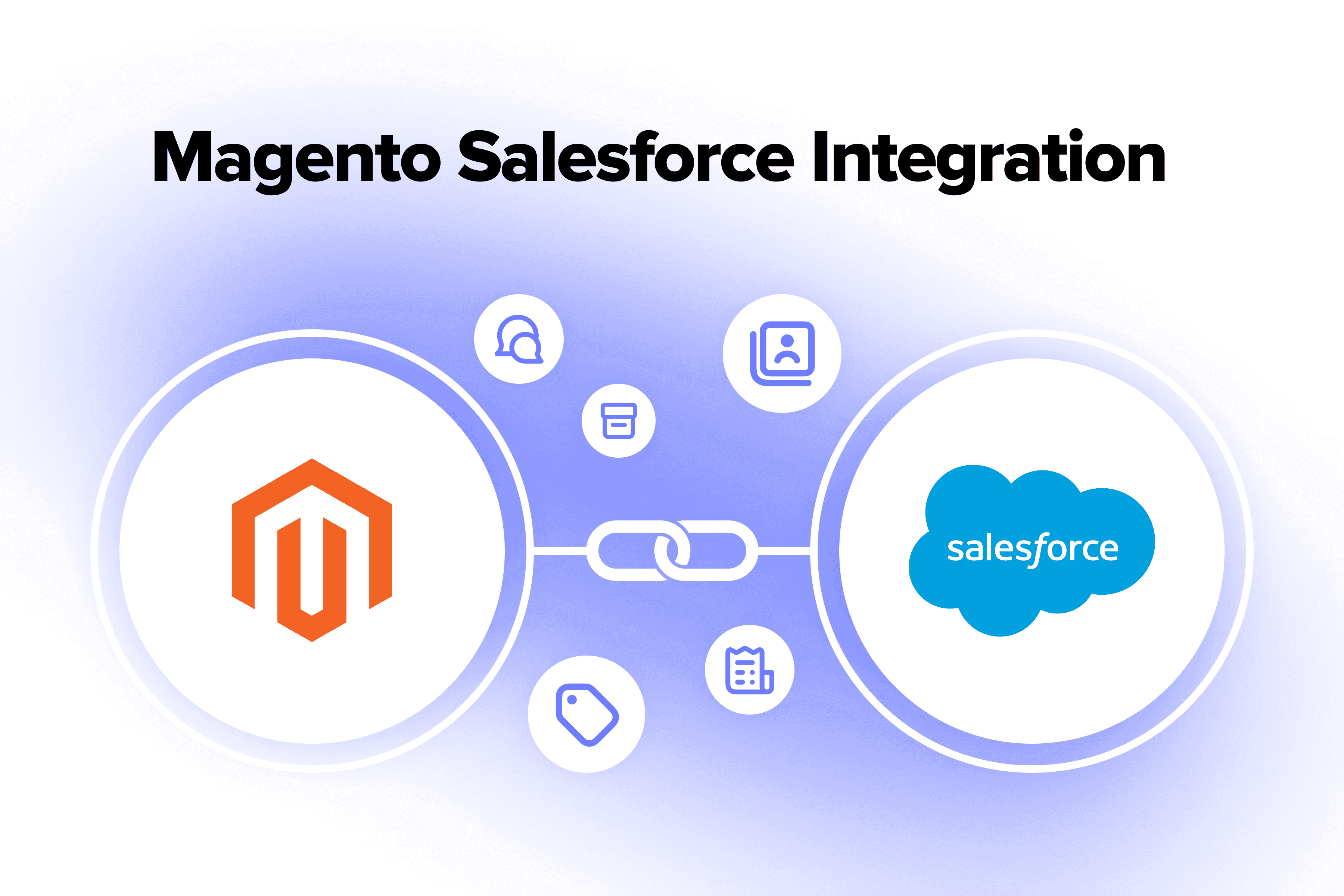 Magento Salesforce Integration – Top Use Cases