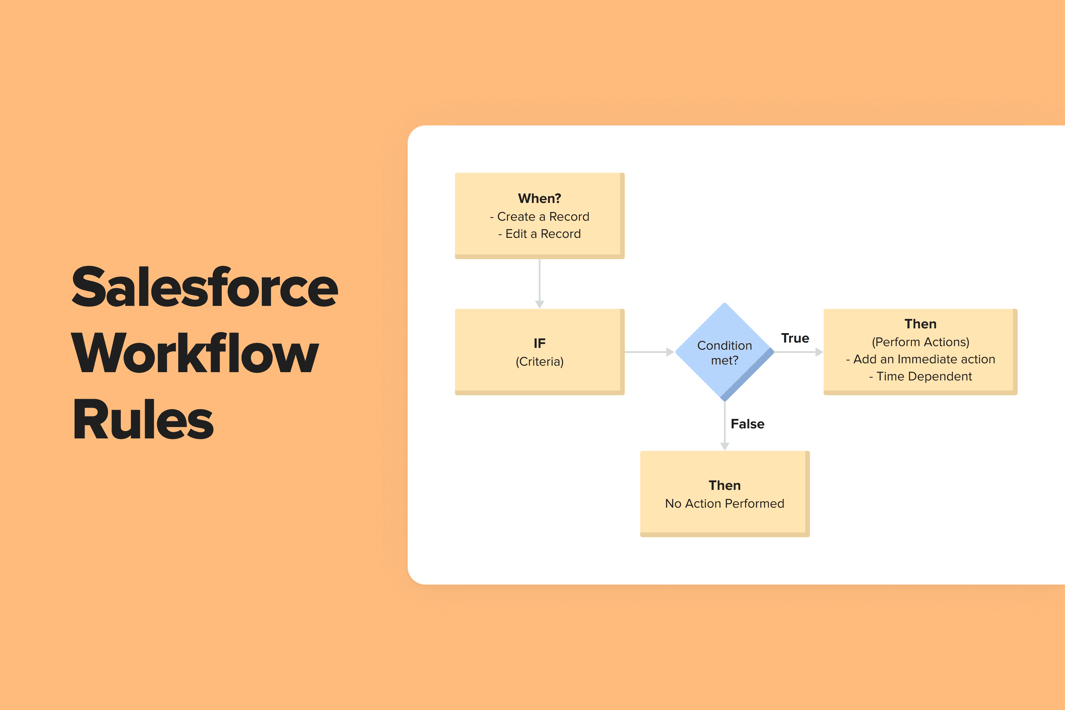 Salesforce Workflow Rules Explained