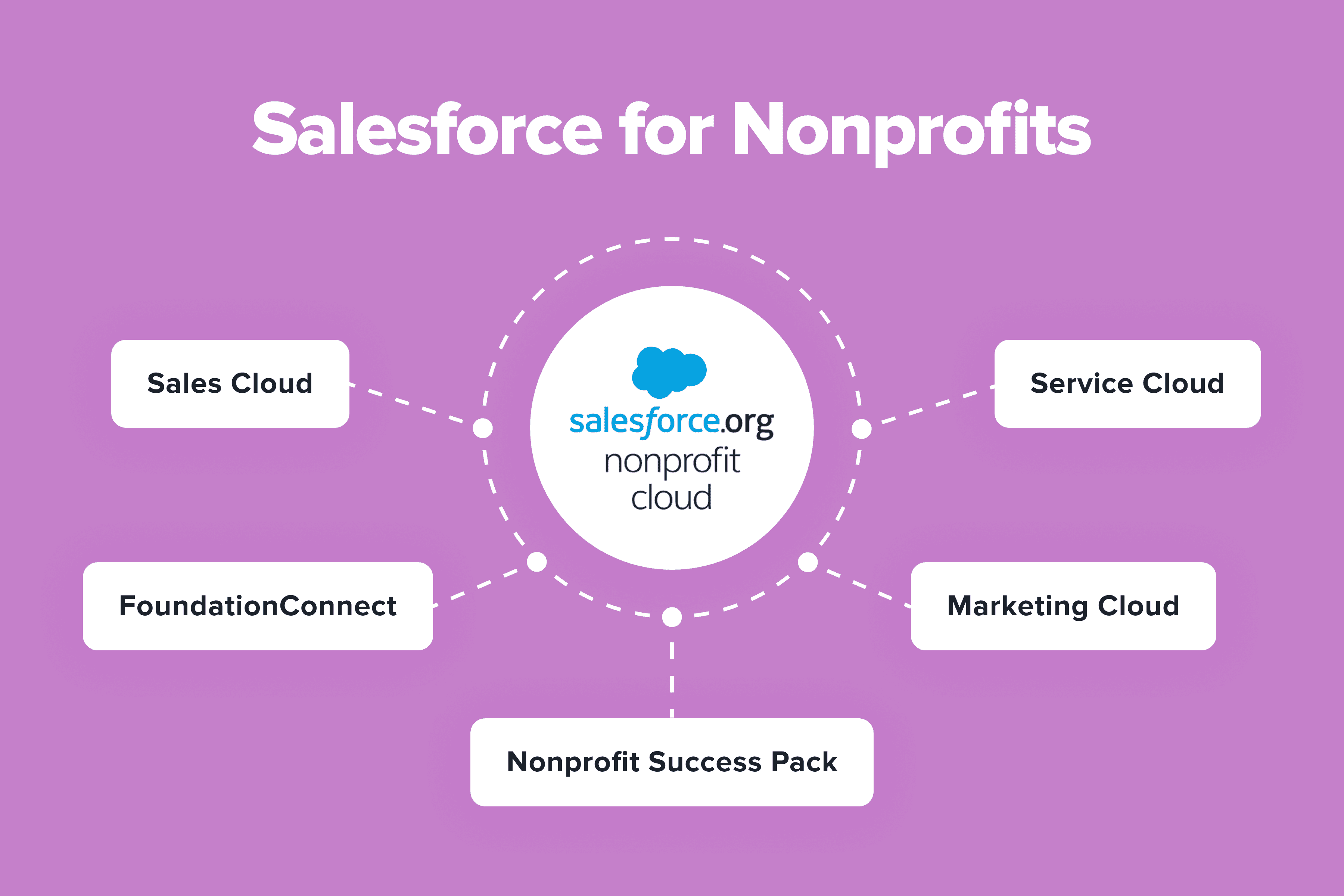 Salesforce for Nonprofits Guide