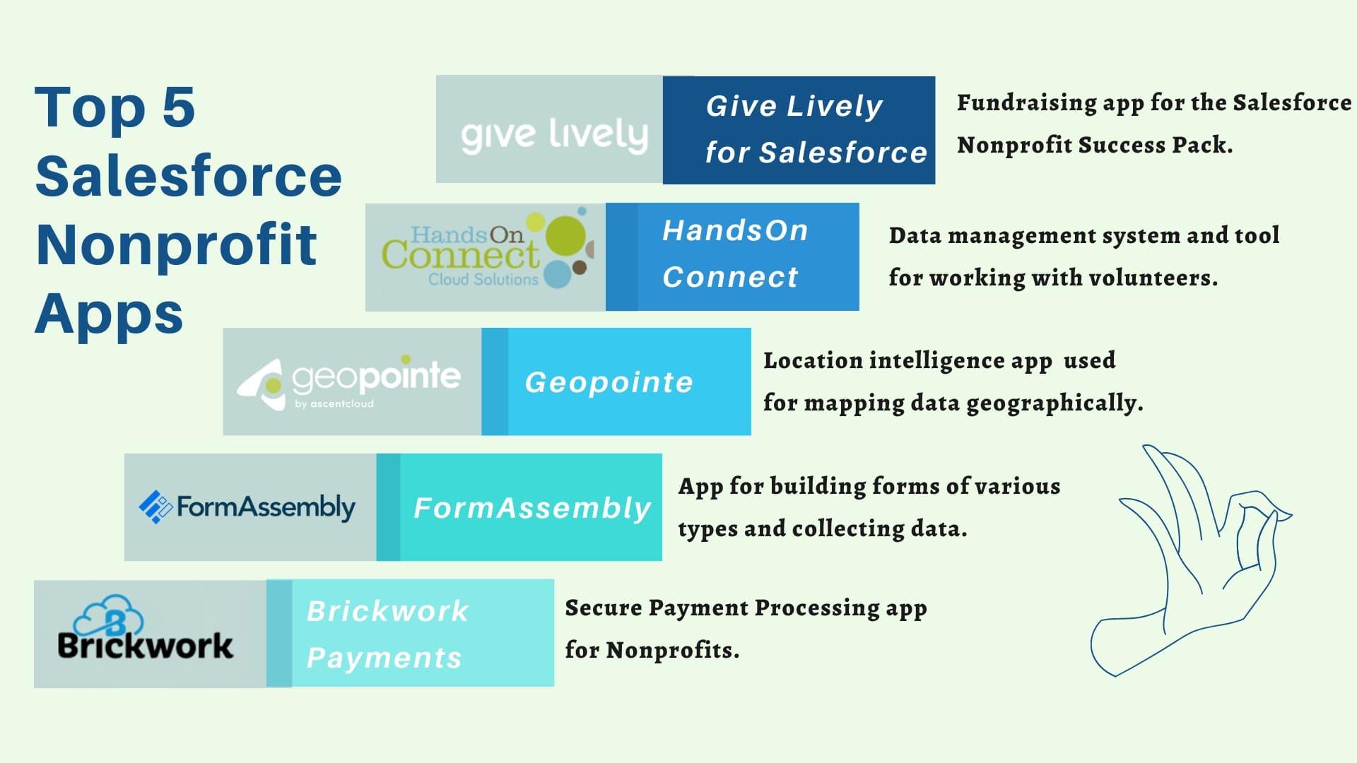Top Salesforce Nonprofit Apps