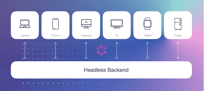 headless commerce with decoupled frontend and backend