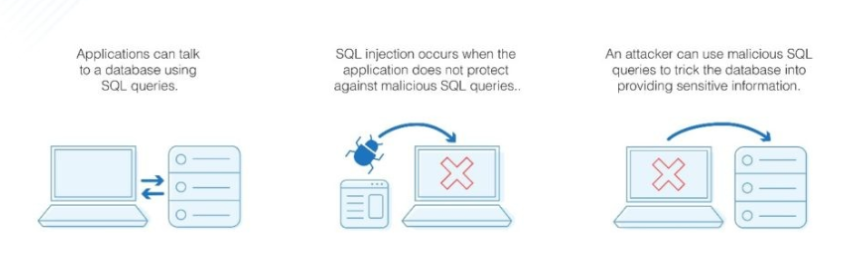 Magento 2 Security Guide 2020 | Onilab Blog