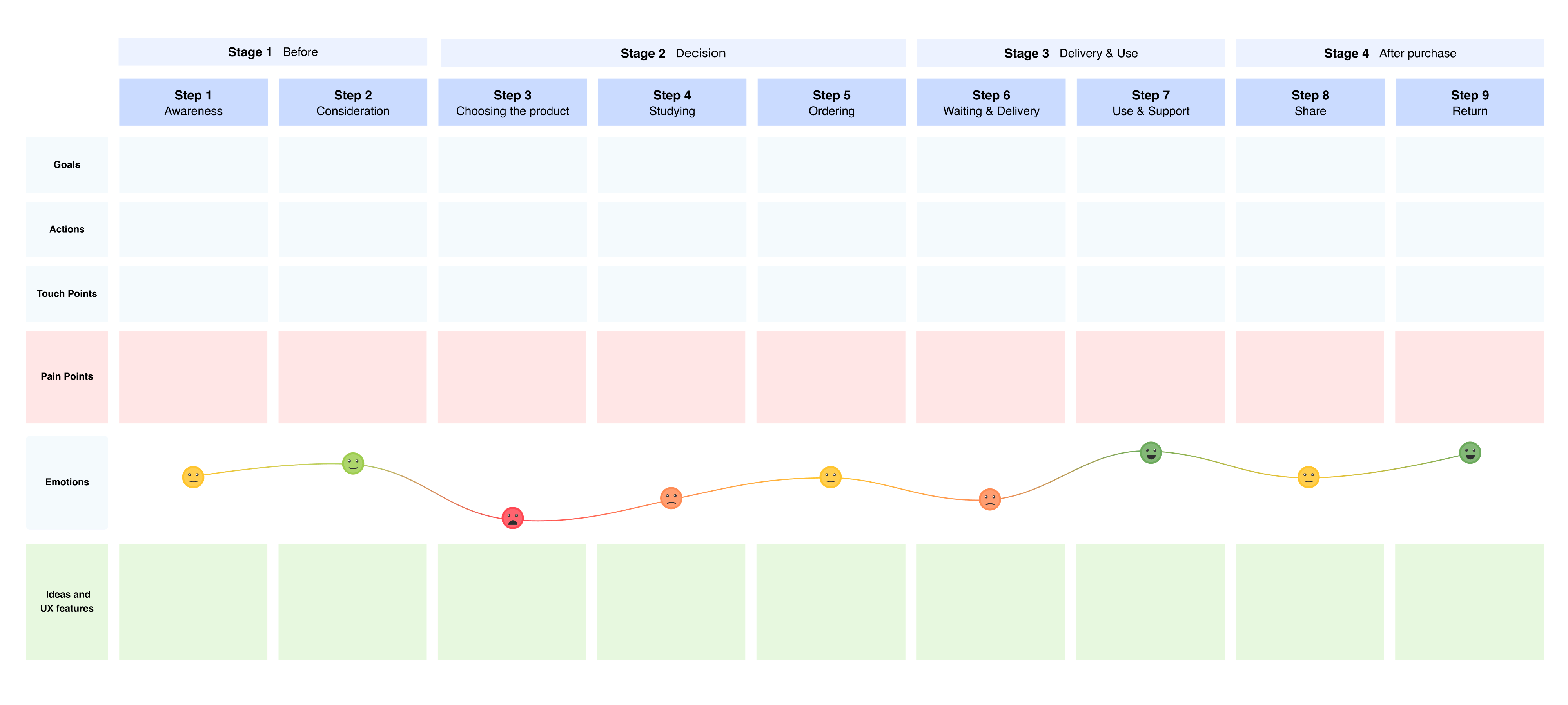 Product Page UX | Onilab Blog